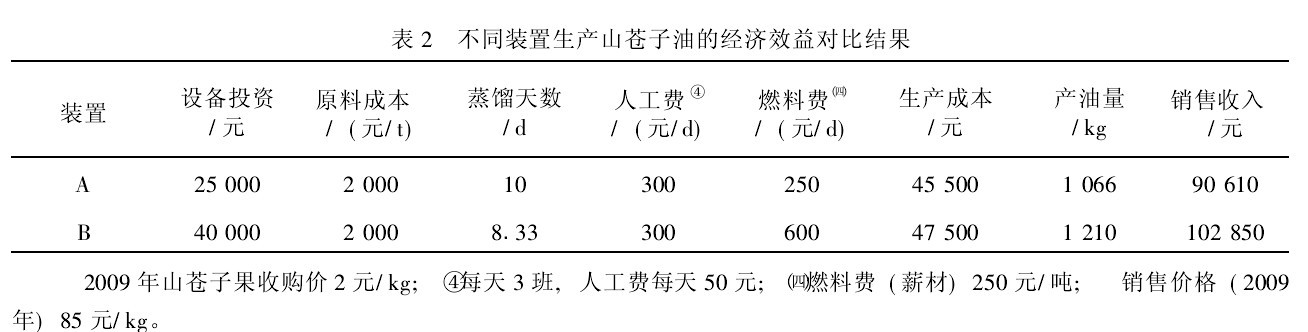 2ͬba(chn)ɽn͵Ľ(jng)Ч挦ȽY(ji)