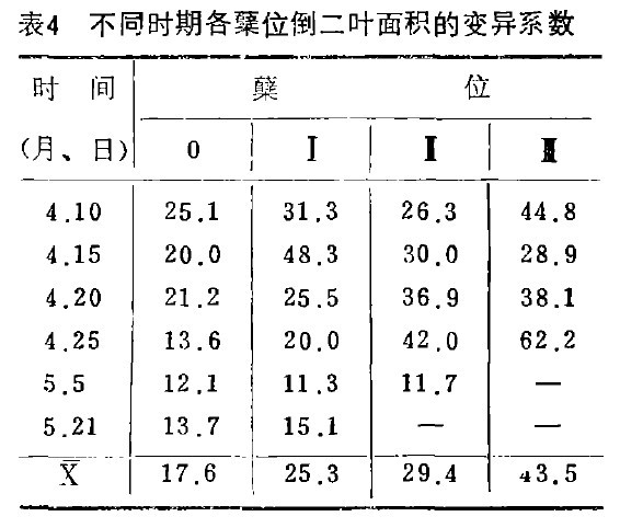 4  ͬr(sh)ڸYλ~e׃ϵ(sh)