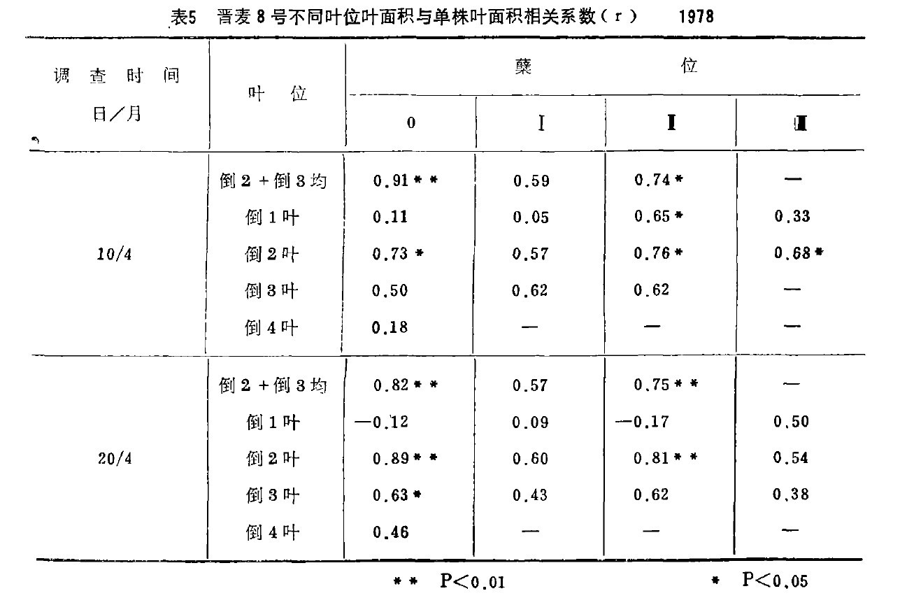 5  x8̖(ho)ͬ~λ~ec~eP(gun)ϵ(sh)(r)