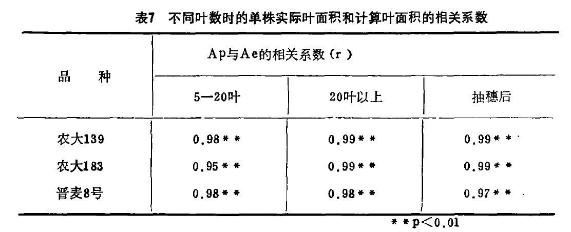 7  ͬ~(sh)r(sh)Ćꌍ(sh)H~eӋ(j)~eP(gun)ϵ(sh)