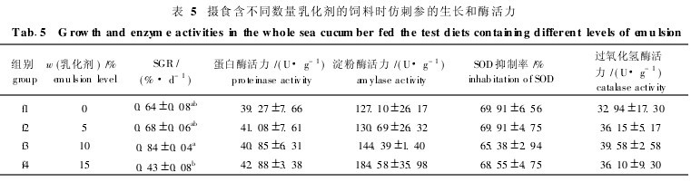 5zʳͬ(sh)黯ϕr´̅Lø