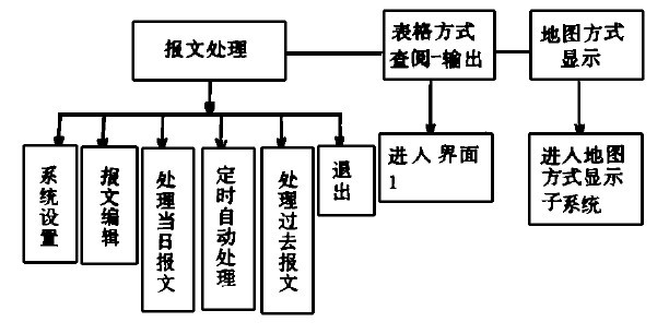 D1l(xing)(zhn)(bo)̎ϵy(tng)Y(ji)(gu)D