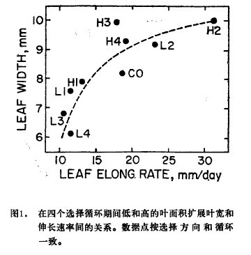 D1.Ă(g)xѭh(hun)gͺ͸ߵ~eU(ku)չ~L(zhng)gP(gun)ϵ(sh)(j)c(din)xѭh(hun)