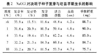 2 NOCL(du)QӷNӰl(f)ѿcL(zhng)Ӱ