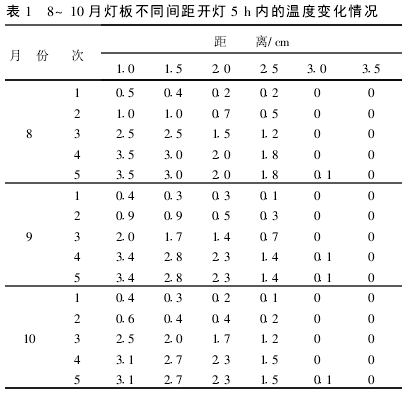 8~10岻ͬg_5 h(ni)Ĝض׃r