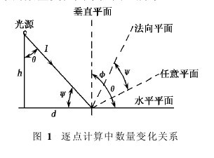 D1c(din)Ӌ(j)Д(sh)׃P(gun)ϵ