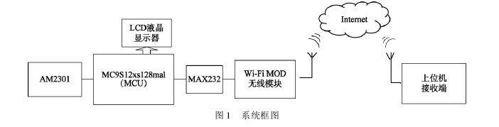 D1 ؝ӛ䛃xϵy(tng)D