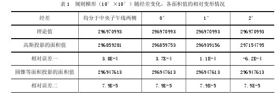 1 Ҏ(gu)tΣ1010䣩S(jng)׃eֵ׃r