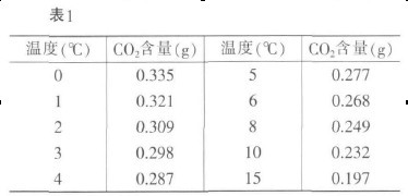 1 CO2SضԽܽԽ